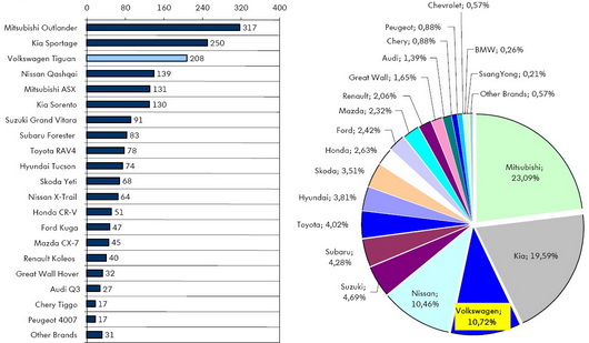 статистика продаж новых автомобилей в Беларуси 2011