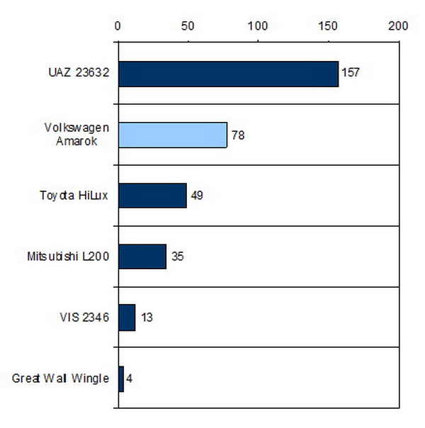 статистика продаж новых автомобилей в Беларуси 2012
