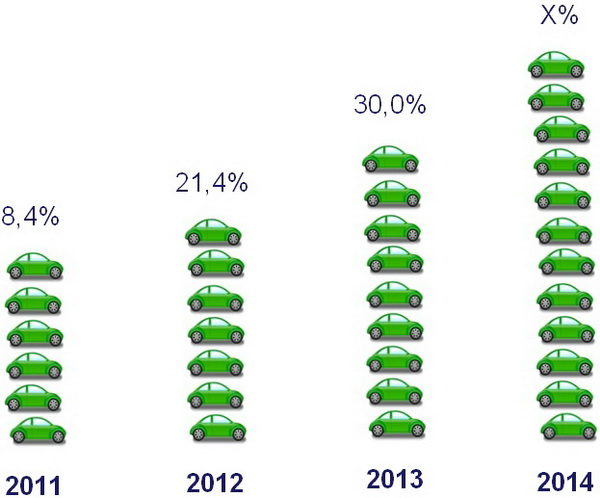 статистика продаж новых автомобилей в Беларуси 2013 год