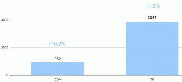 статистика продаж новых автомобилей в Беларуси 2013 год