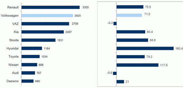 статистика продаж новых автомобилей в Беларуси 2013 год