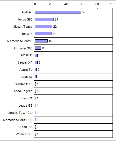 продажи новых автомобилей Беларусь 2010