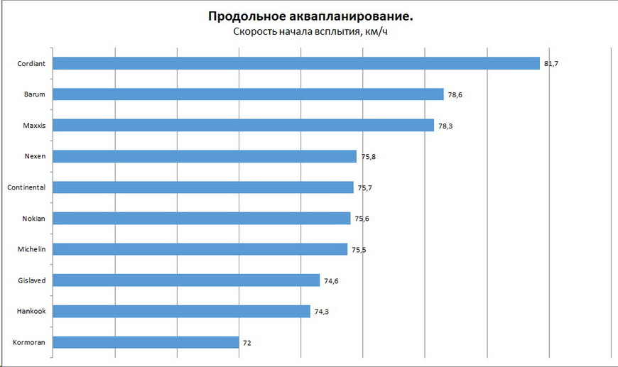 Лучшие тесты 2020