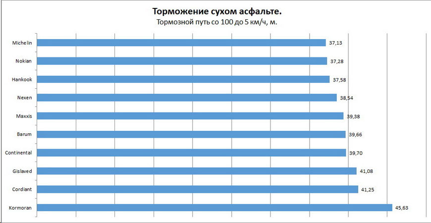 Шины 235 65 r17 лето для кроссоверов