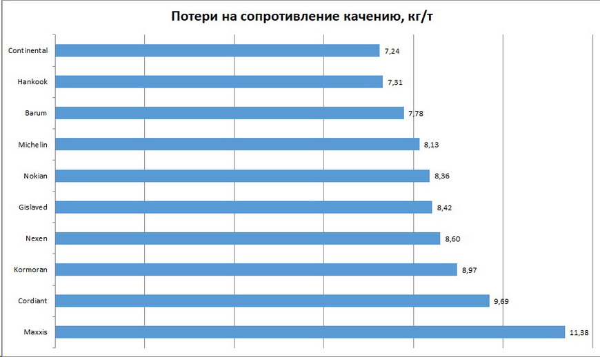 Шины 235 65 r17 лето для кроссоверов