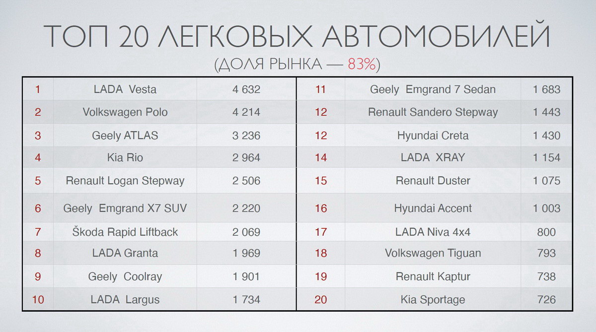 статистика продаж новых автомобилей в Беларуси 2020 год