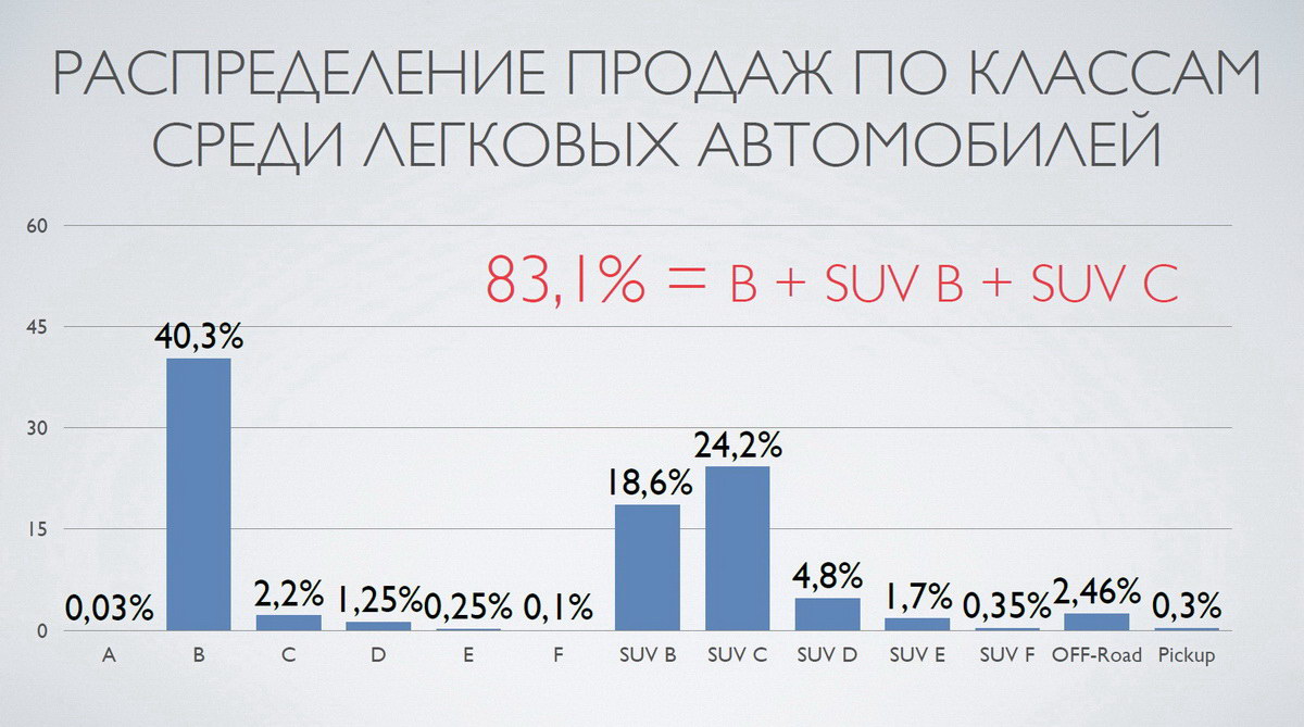 статистика продаж новых автомобилей в Беларуси 2020 год